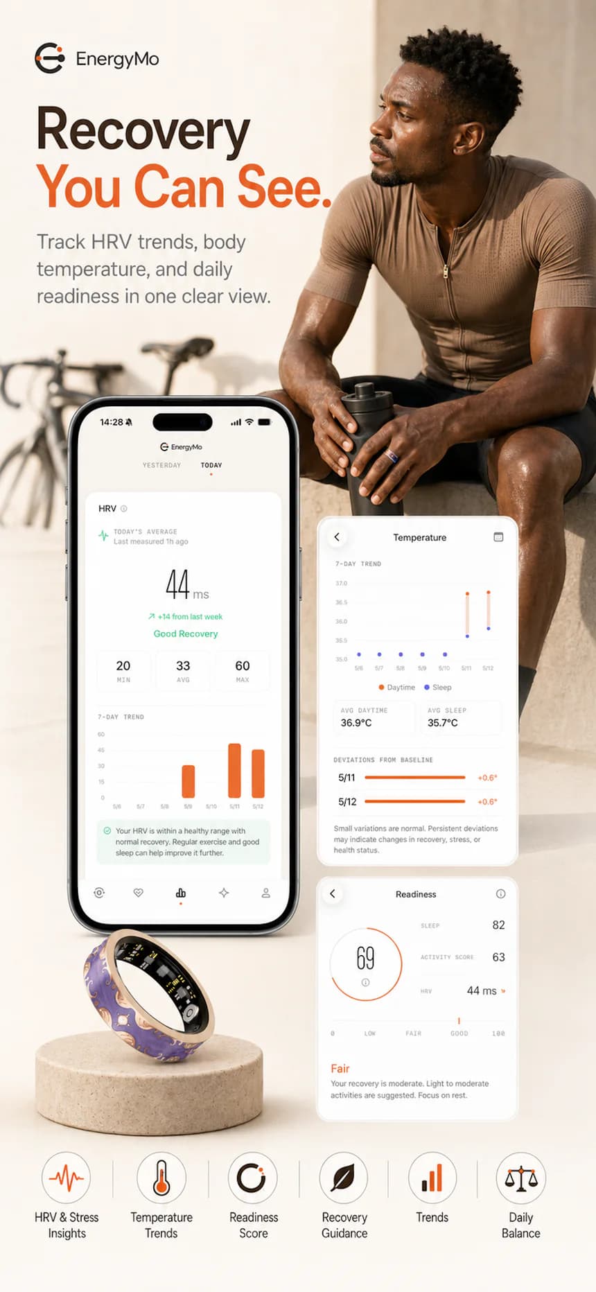 EnergyMo app recovery view with HRV, temperature, and readiness trends