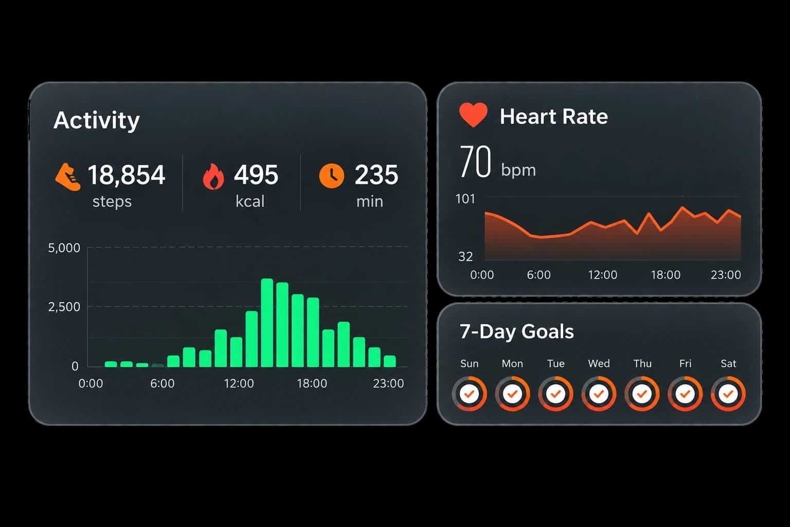 EnergyMo app activity goals, steps, calories, and heart rate dashboard