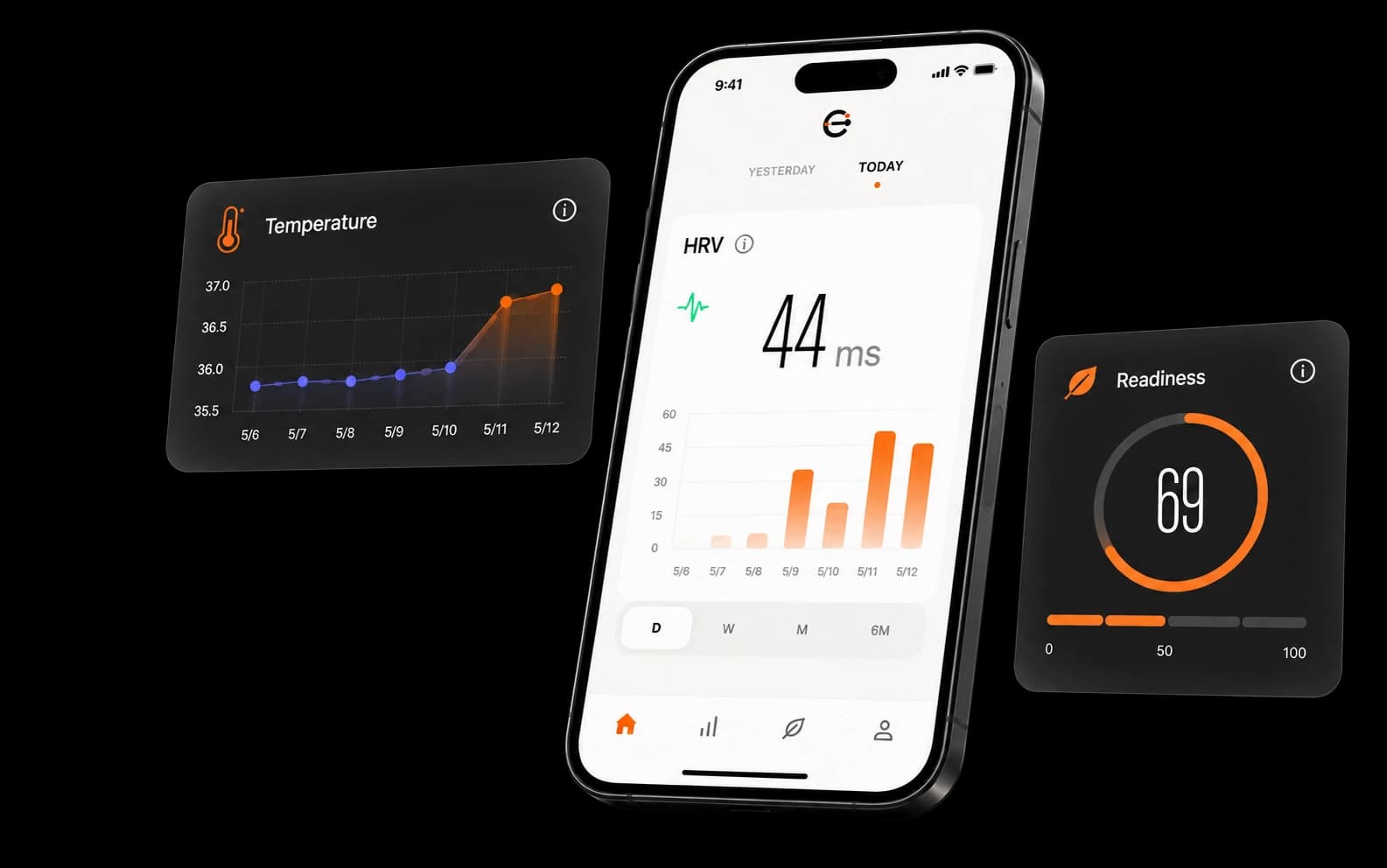 EnergyMo app interface showing HRV, temperature, and readiness trends