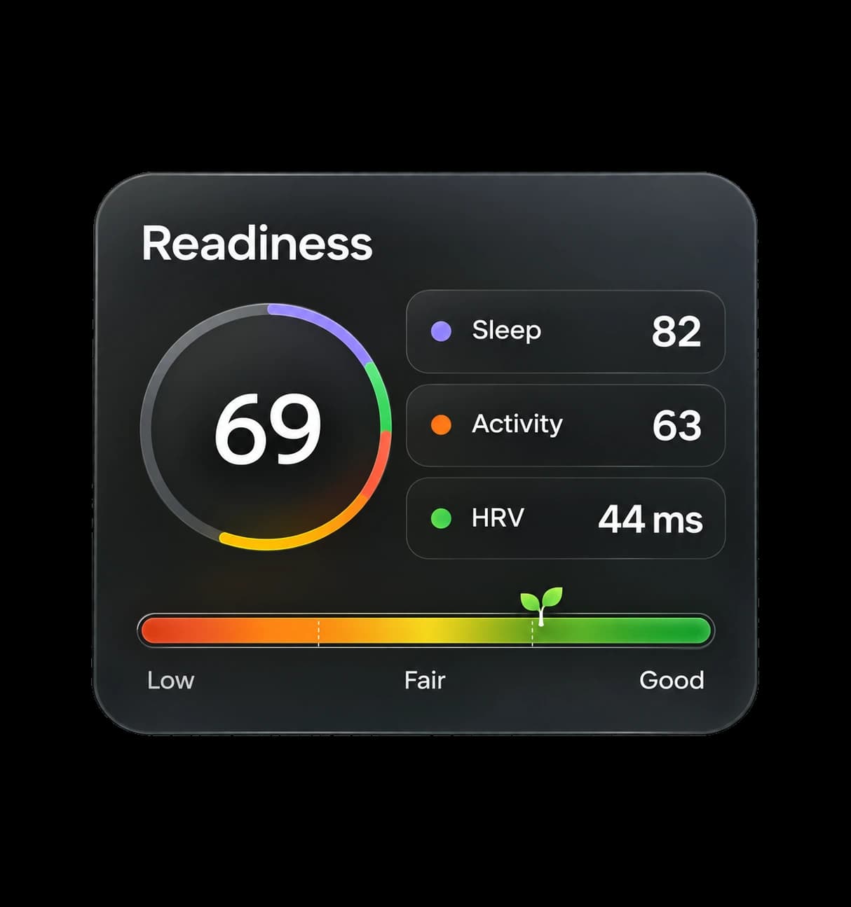 EnergyMo app daily readiness score with sleep, activity, and HRV data