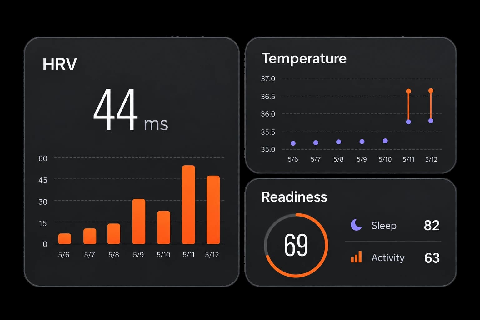 EnergyMo app HRV, temperature, and readiness trend screens
