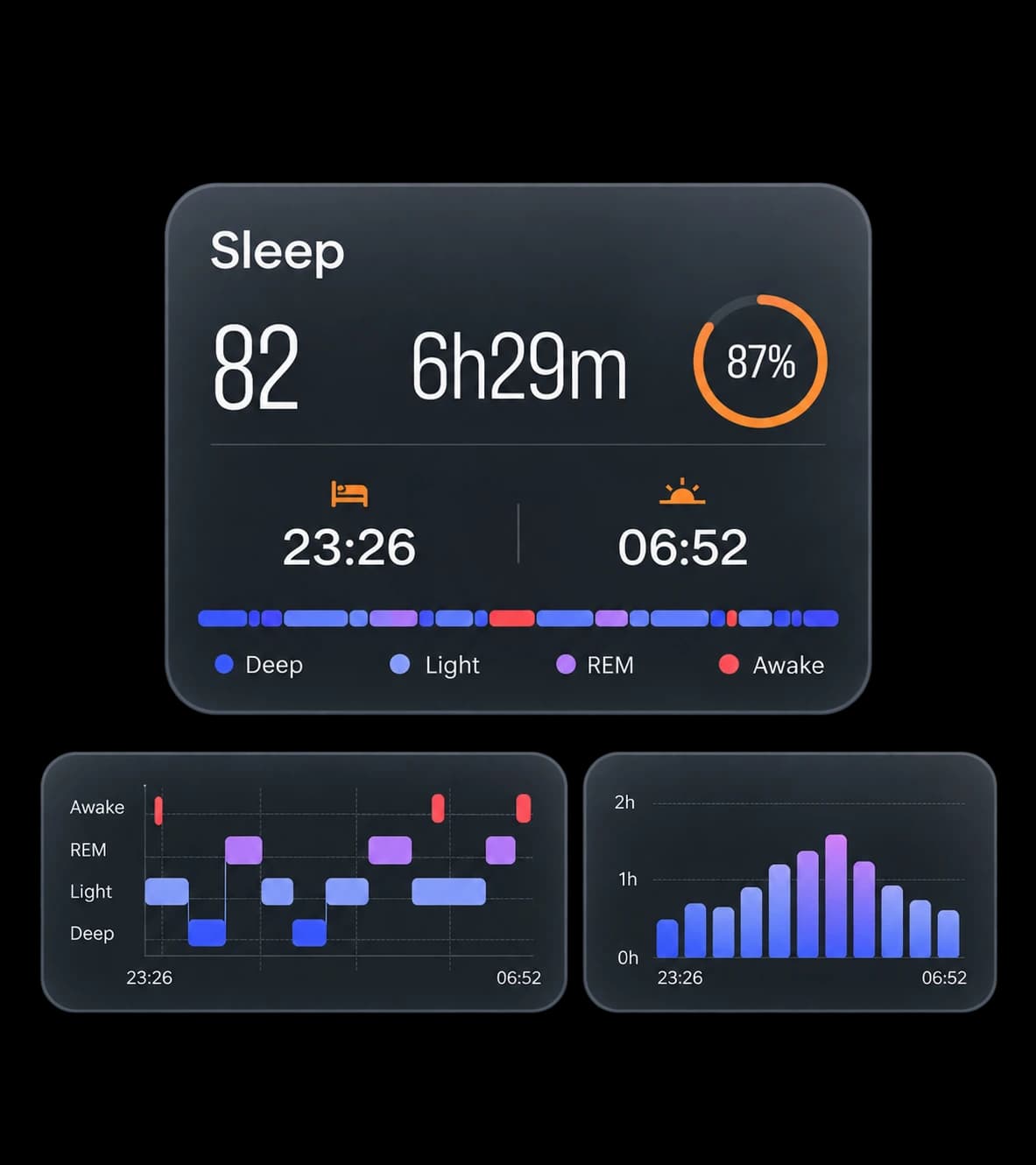 EnergyMo app sleep score and sleep stage analysis