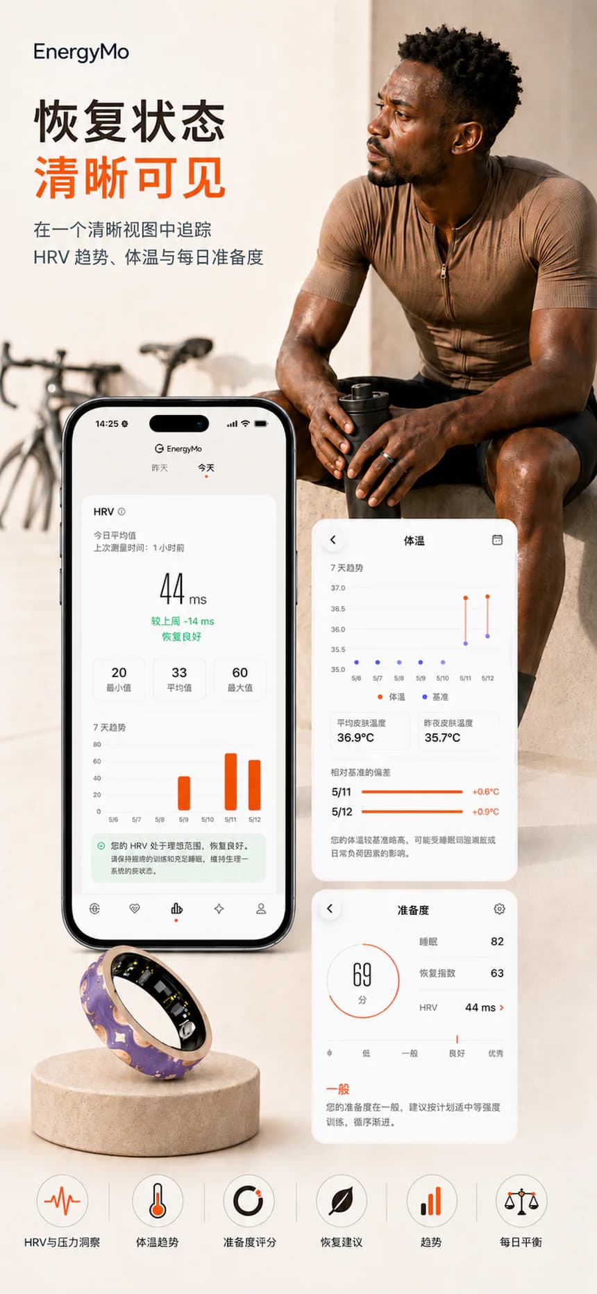 EnergyMo App 睡眠评分和睡眠阶段