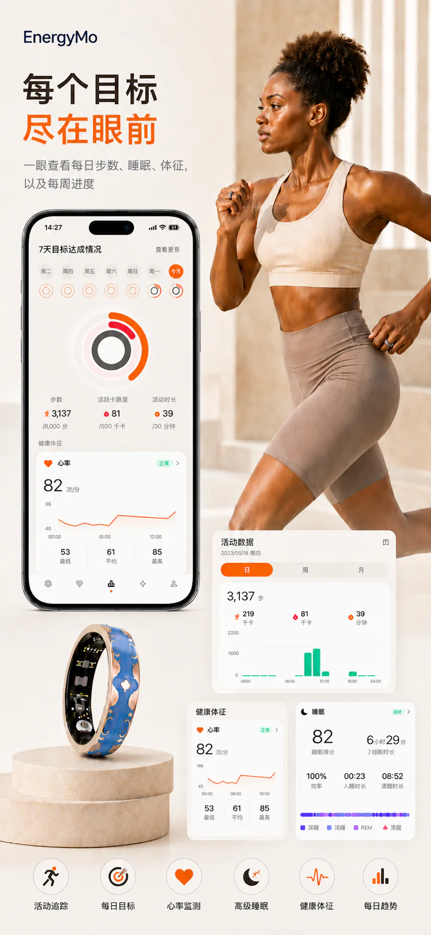 EnergyMo App 恢复、HRV 与体温趋势