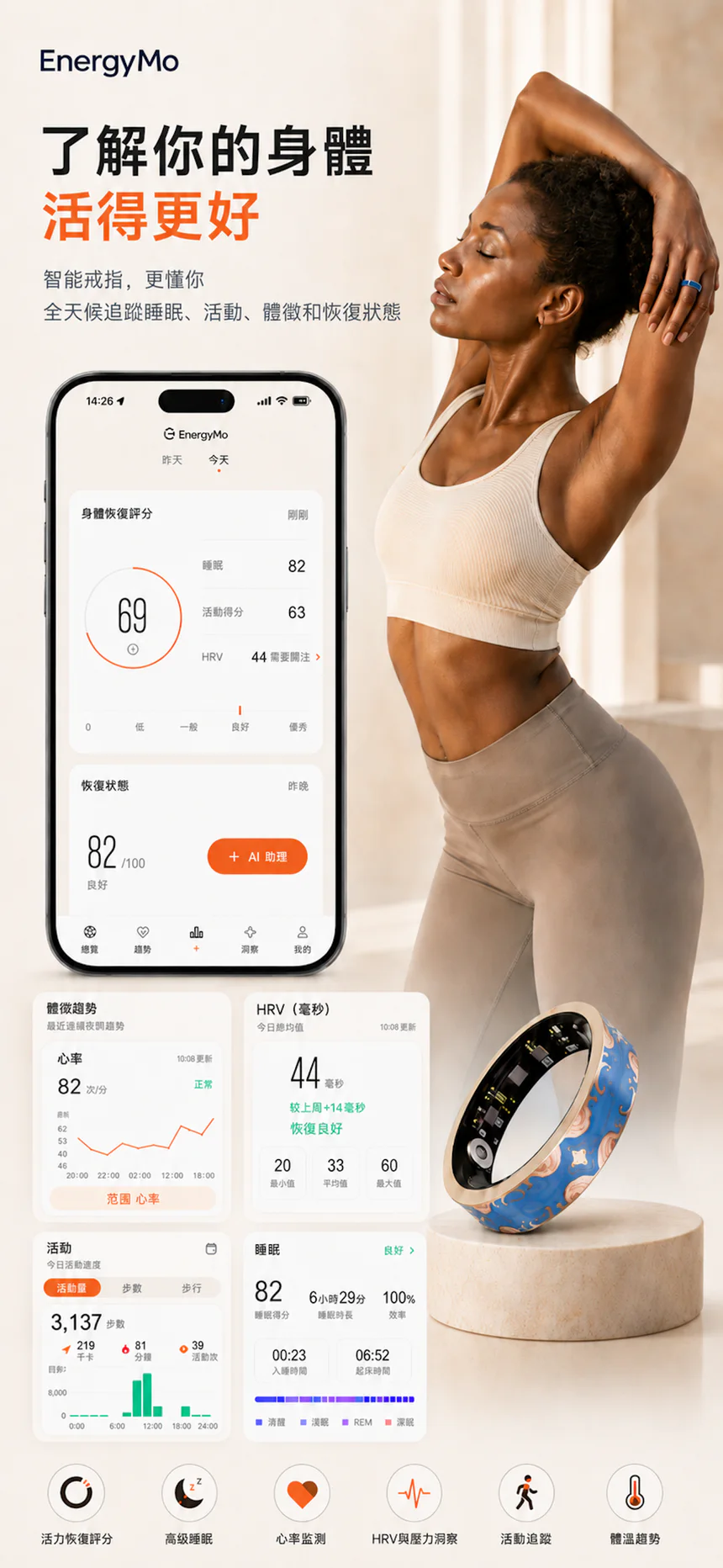 EnergyMo App 準備度與健康總覽