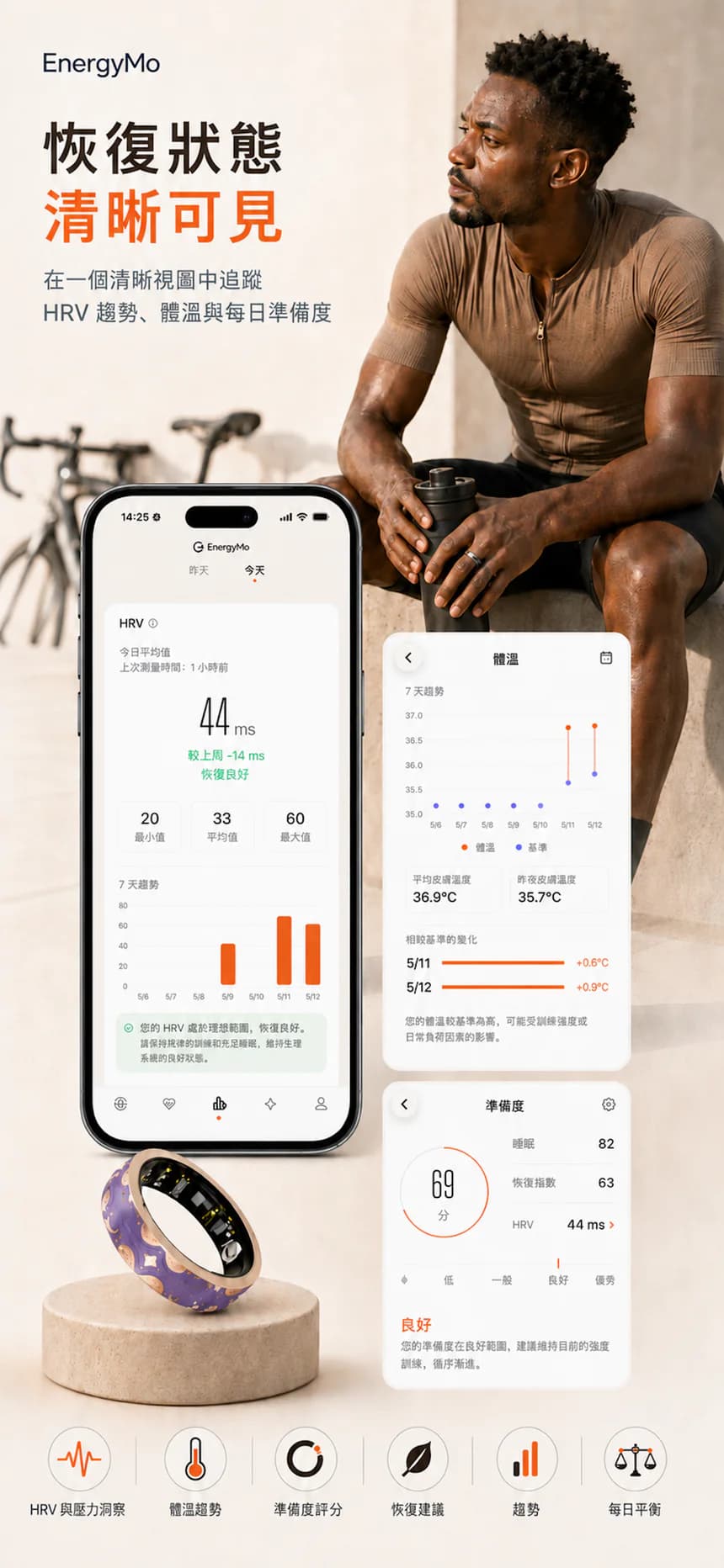 EnergyMo App 恢復、HRV 與體溫趨勢