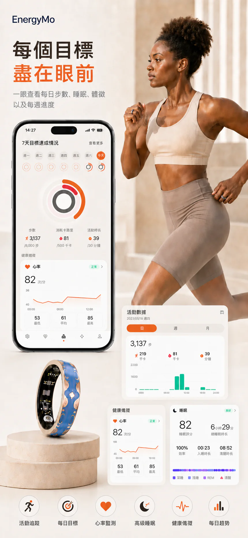 EnergyMo App 活動目標和每日趨勢