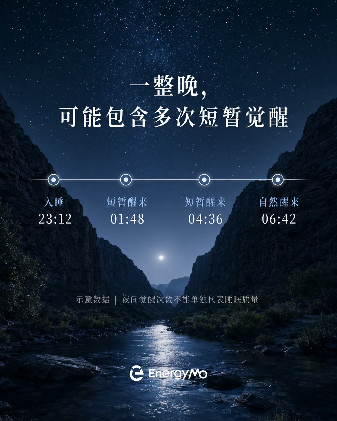 夜里醒来几次，就代表睡得不好吗？