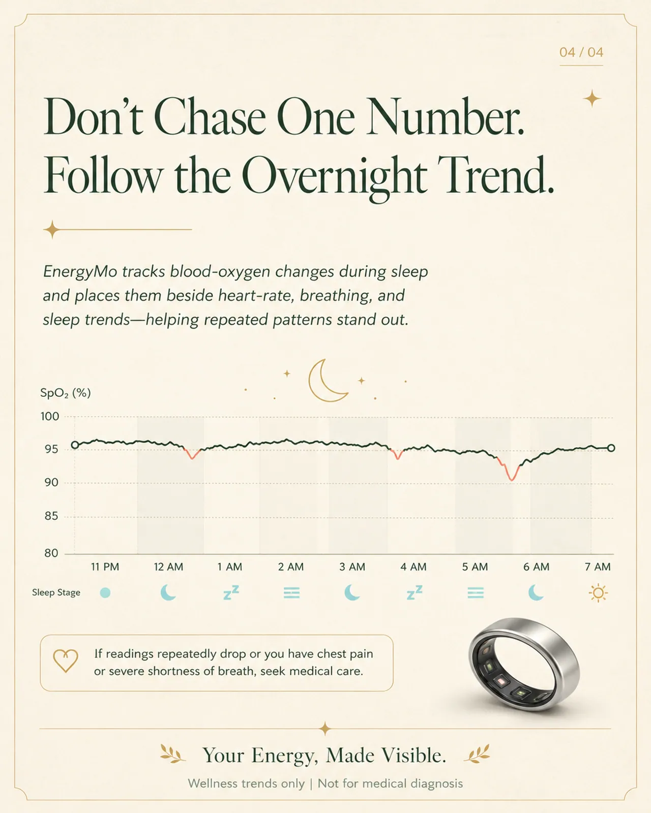 Wie misst ein Smart Ring den Blutsauerstoff? Warum nächtliche SpO₂-Trends wichtig sind