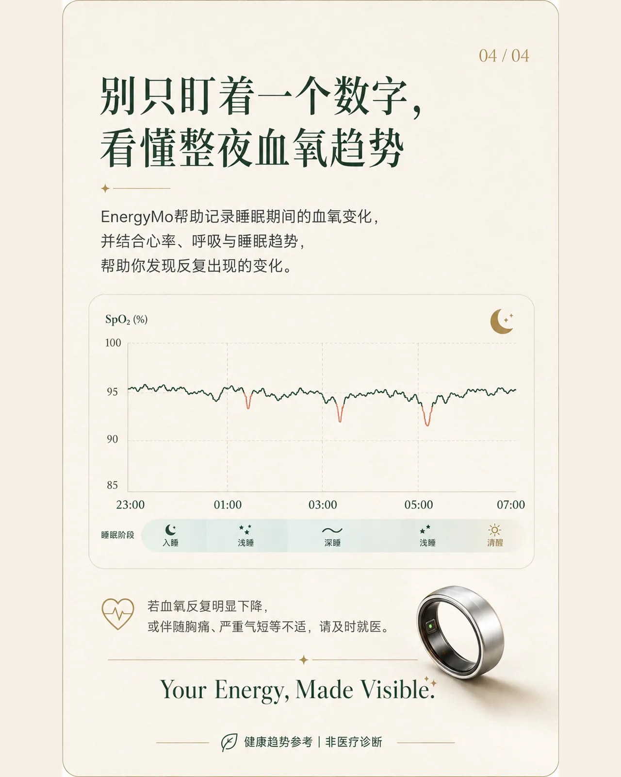 智能戒指如何监测血氧?为什么夜间血氧趋势比单次读数更值得关注