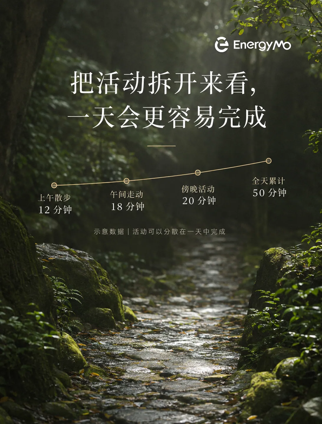 不是只有跑步、健身和高强度训练，才算身体活动。