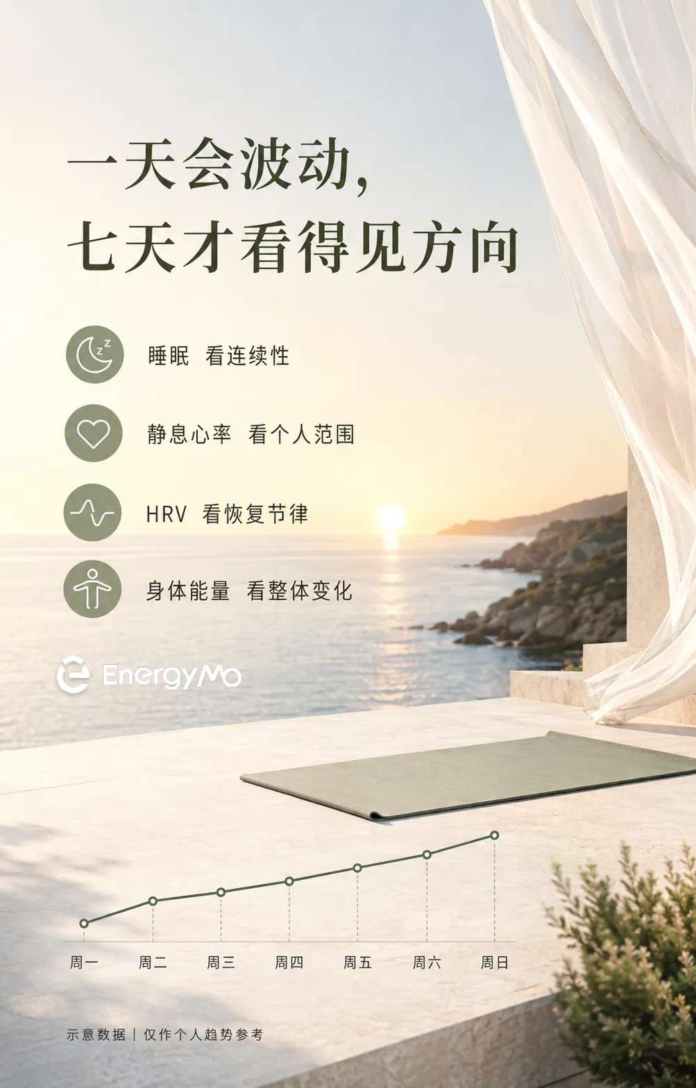 别让一天的数据定义你。