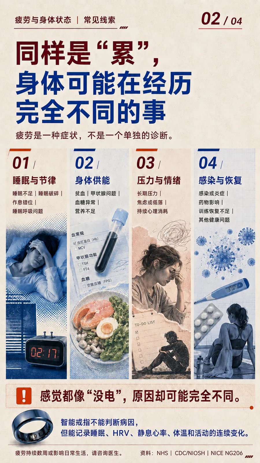 才20多岁,为什么每天都感觉累?