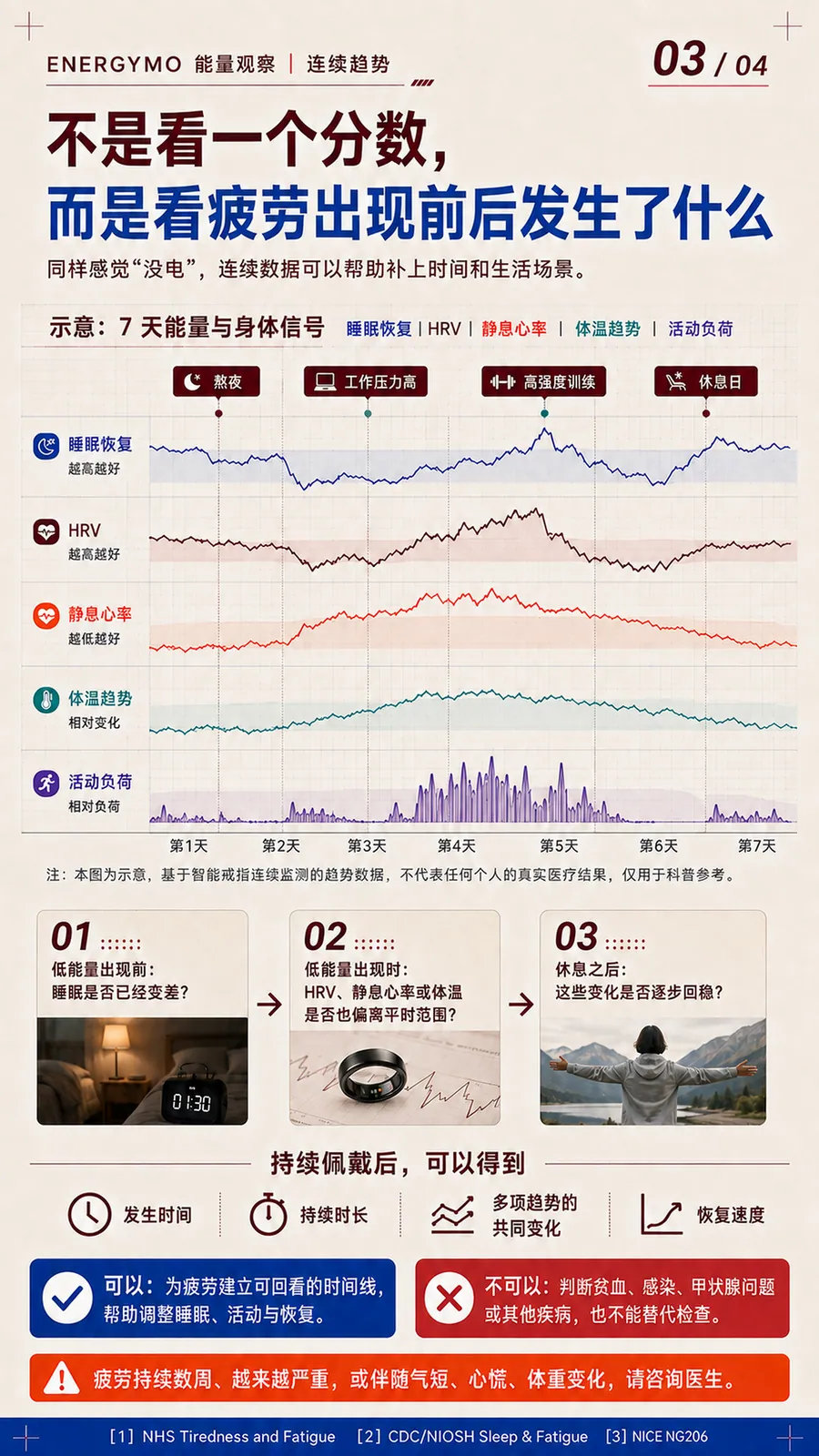 才20多岁,为什么每天都感觉累?