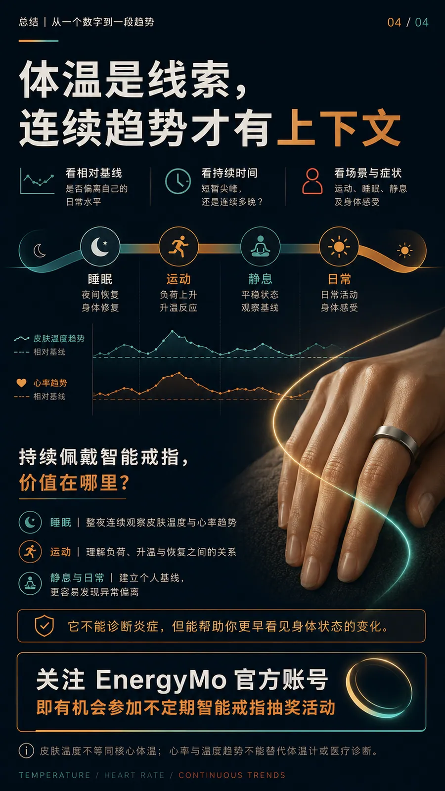 体温与炎症:怎样理解连续体温趋势?