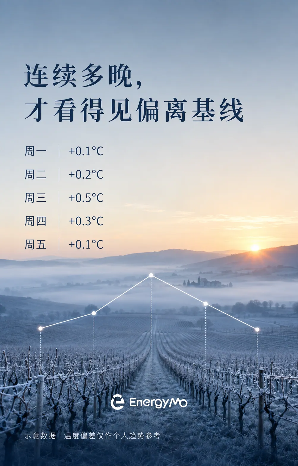 夜间体温发生变化，代表了什么？