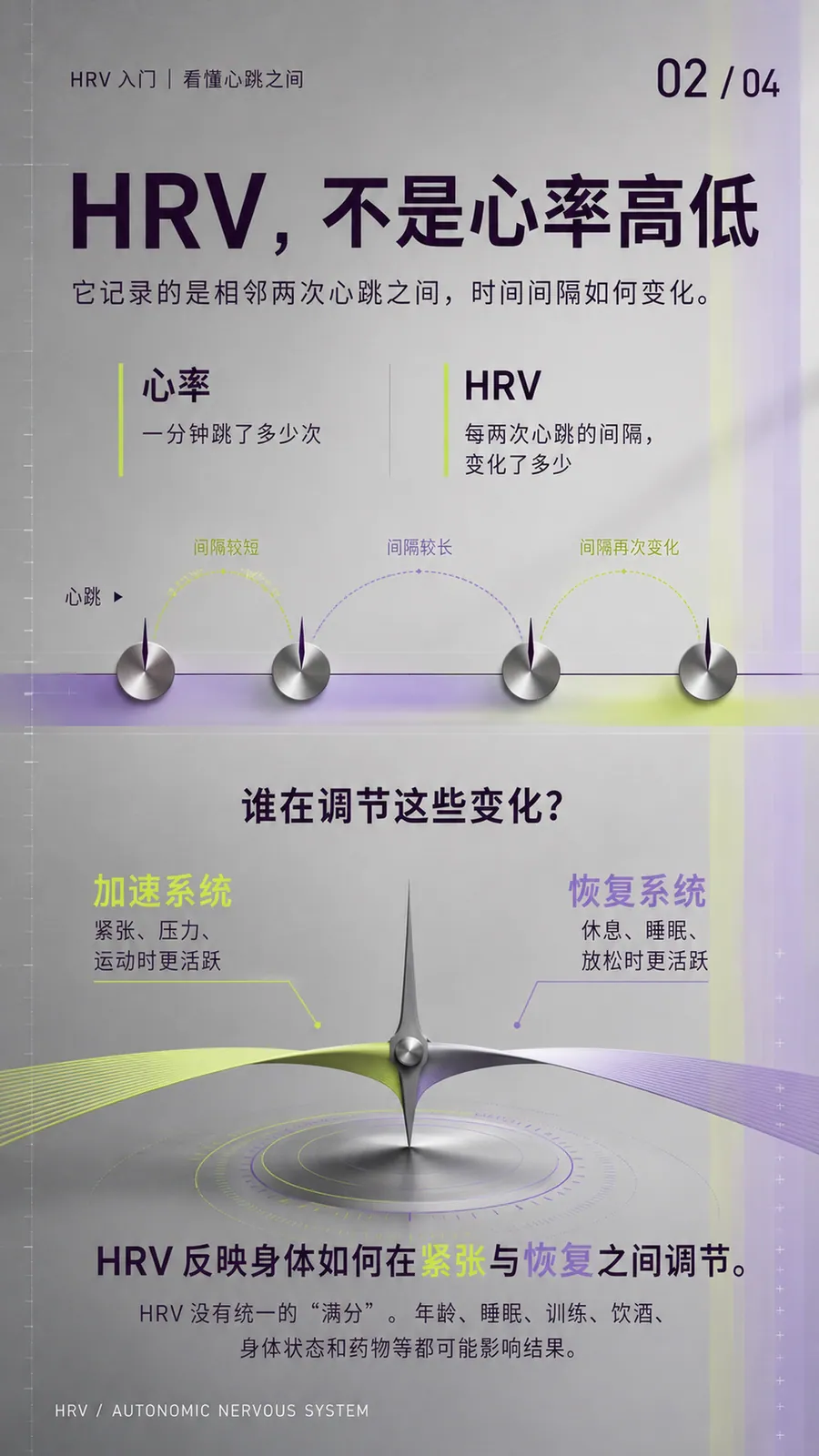 HRV 到底是什么？答案藏在每次心跳之间