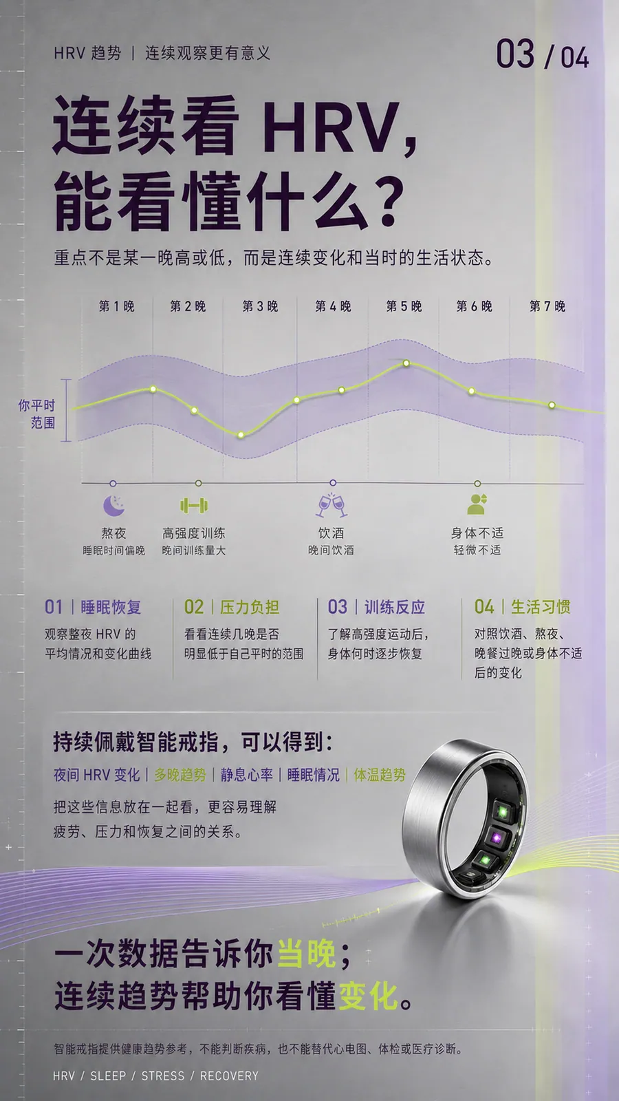 HRV 到底是什么？答案藏在每次心跳之间