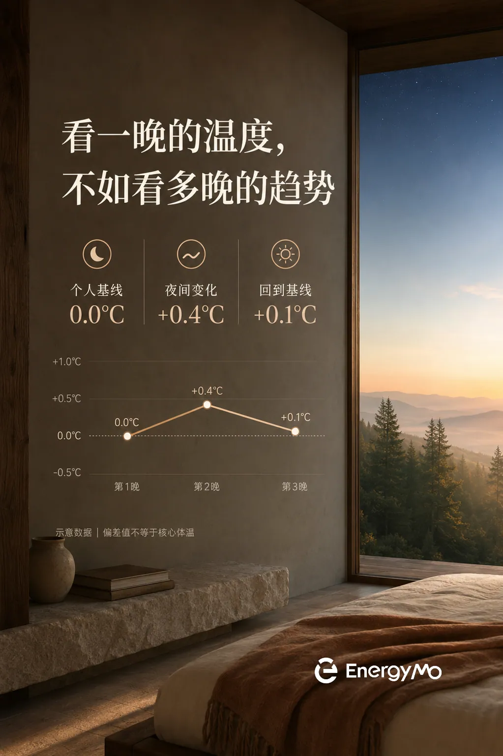 智能戒指显示夜间体温升高了0.4°C，代表发烧了吗？